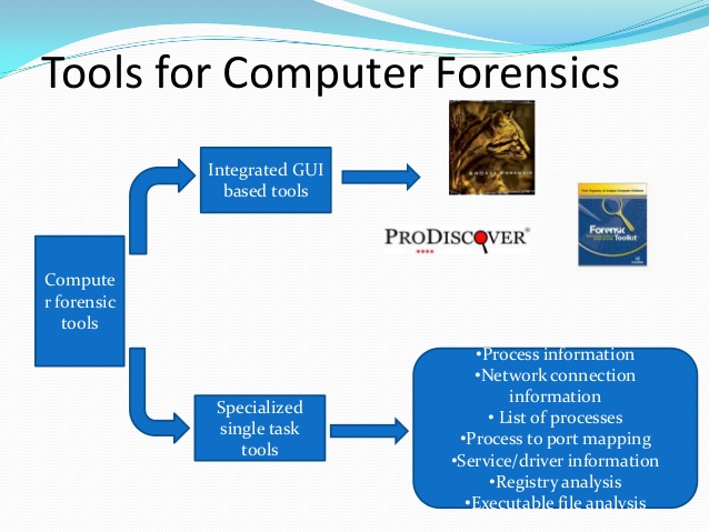 pc forensics software